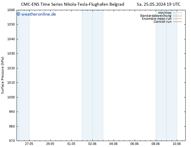 Bodendruck CMC TS So 26.05.2024 13 UTC