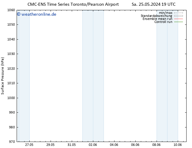 Bodendruck CMC TS So 26.05.2024 19 UTC