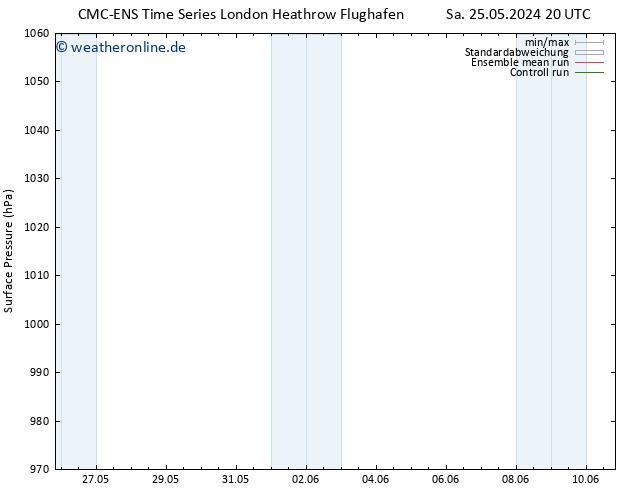 Bodendruck CMC TS Sa 01.06.2024 20 UTC