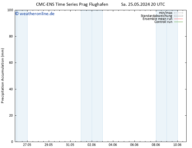 Nied. akkumuliert CMC TS Di 28.05.2024 02 UTC