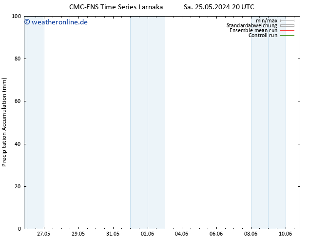 Nied. akkumuliert CMC TS So 26.05.2024 20 UTC