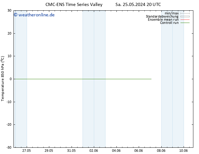 Temp. 850 hPa CMC TS Sa 25.05.2024 20 UTC
