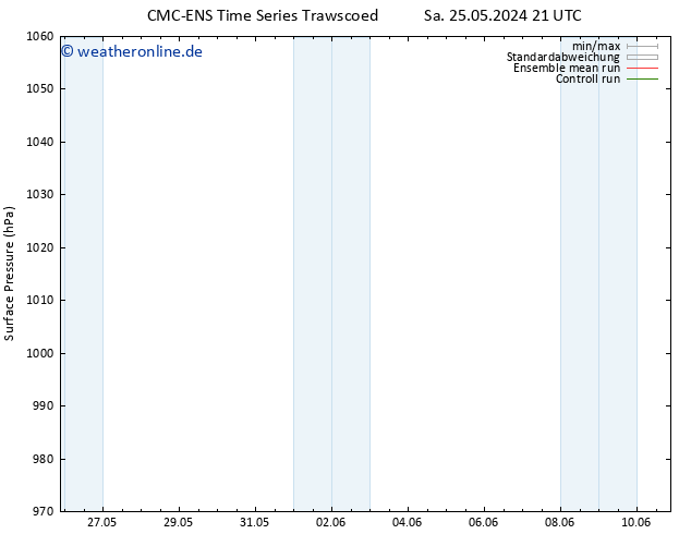 Bodendruck CMC TS So 26.05.2024 09 UTC