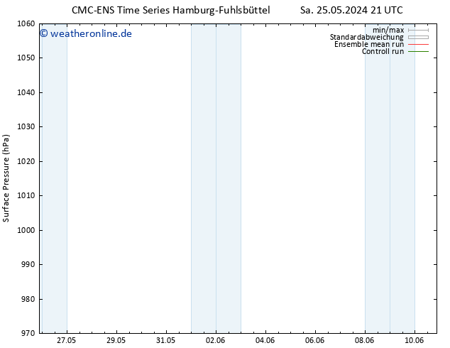 Bodendruck CMC TS So 26.05.2024 21 UTC