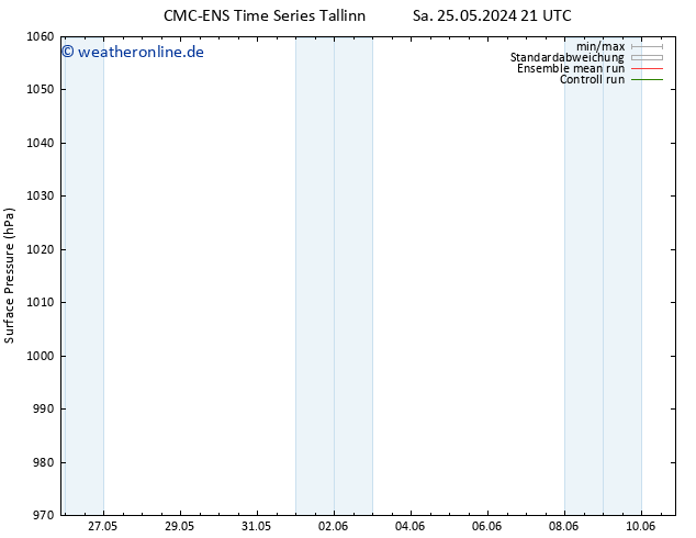 Bodendruck CMC TS Sa 25.05.2024 21 UTC