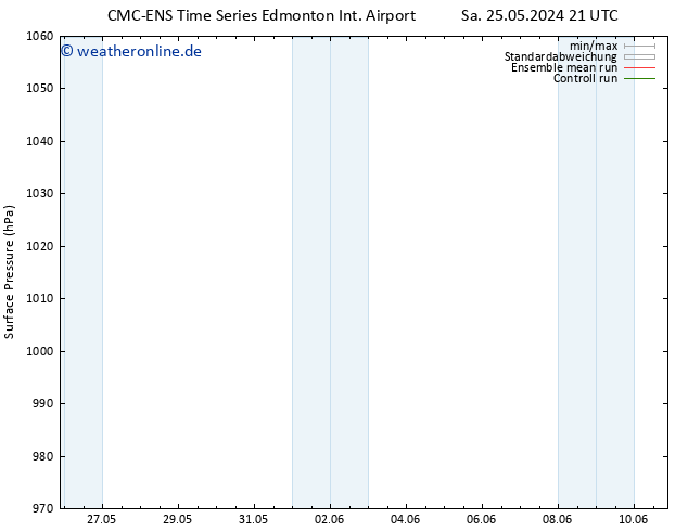 Bodendruck CMC TS So 26.05.2024 03 UTC