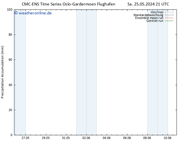 Nied. akkumuliert CMC TS Di 28.05.2024 03 UTC