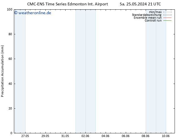 Nied. akkumuliert CMC TS Mo 27.05.2024 15 UTC