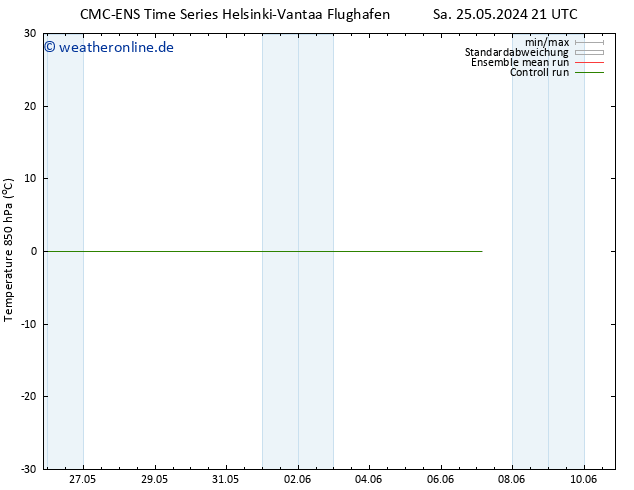 Temp. 850 hPa CMC TS Mi 05.06.2024 09 UTC