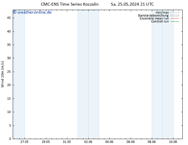 Bodenwind CMC TS So 26.05.2024 21 UTC