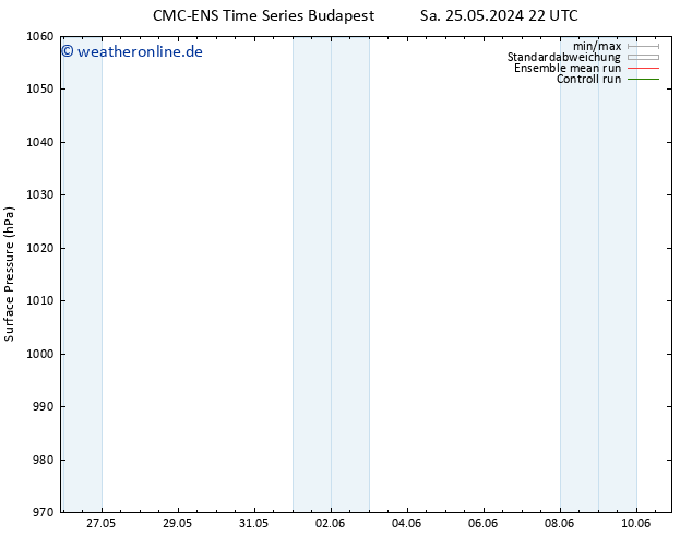 Bodendruck CMC TS Mo 03.06.2024 22 UTC