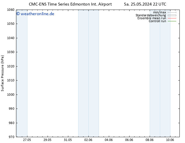 Bodendruck CMC TS So 26.05.2024 22 UTC
