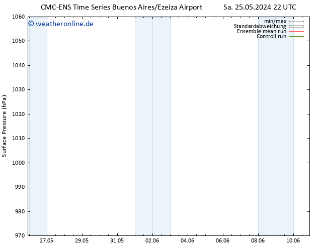 Bodendruck CMC TS So 02.06.2024 22 UTC