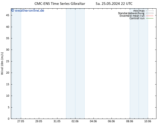 Bodenwind CMC TS Di 04.06.2024 22 UTC
