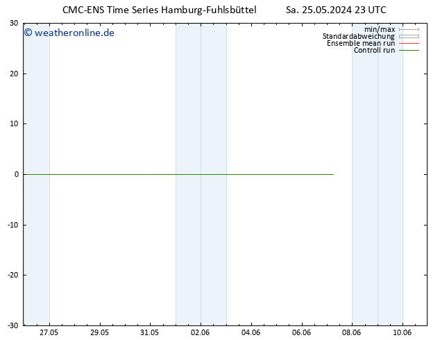 Height 500 hPa CMC TS So 26.05.2024 23 UTC