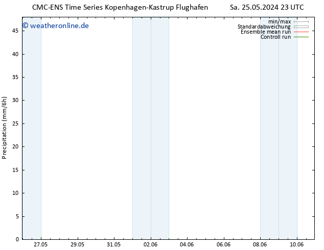 Niederschlag CMC TS Fr 07.06.2024 05 UTC