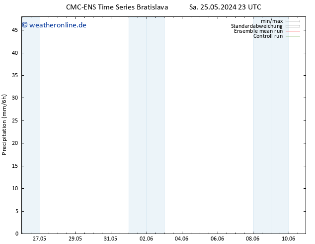 Niederschlag CMC TS So 26.05.2024 11 UTC