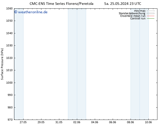Bodendruck CMC TS So 26.05.2024 23 UTC