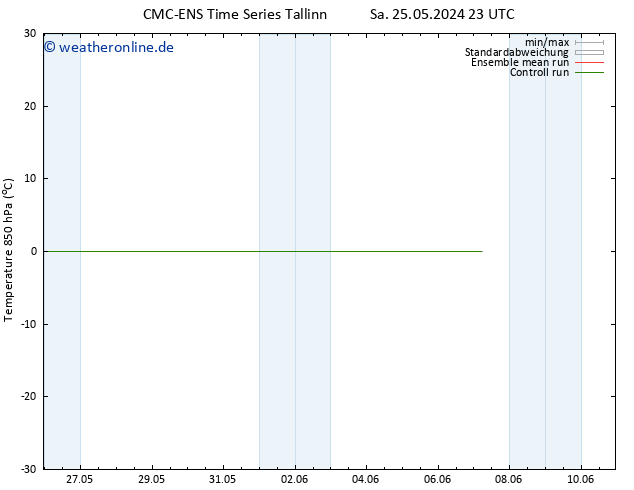 Temp. 850 hPa CMC TS Do 30.05.2024 11 UTC