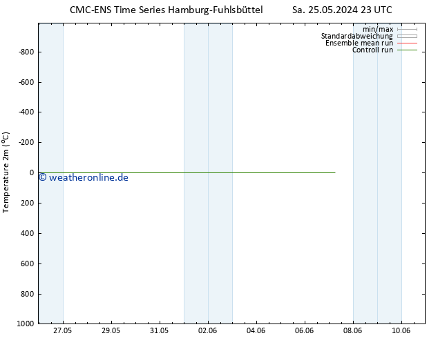 Temperaturkarte (2m) CMC TS Mo 27.05.2024 23 UTC