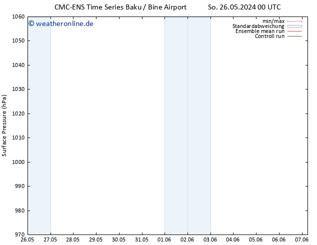 Bodendruck CMC TS Mo 27.05.2024 06 UTC