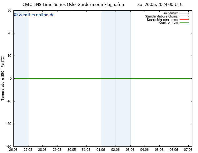 Temp. 850 hPa CMC TS So 26.05.2024 00 UTC