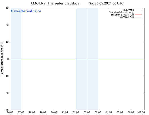 Temp. 850 hPa CMC TS Mi 05.06.2024 12 UTC