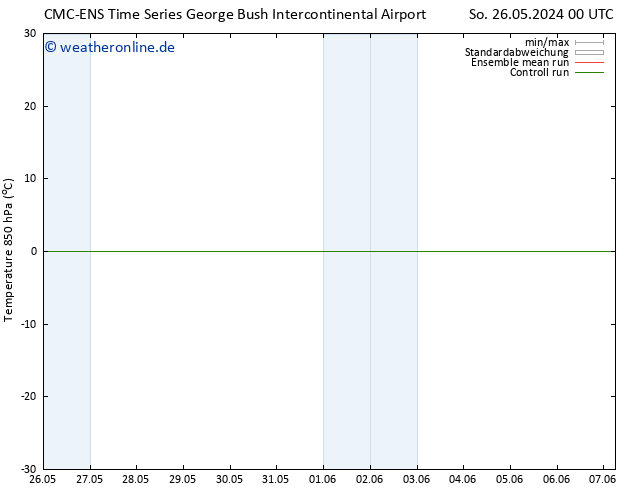 Temp. 850 hPa CMC TS Mi 29.05.2024 12 UTC