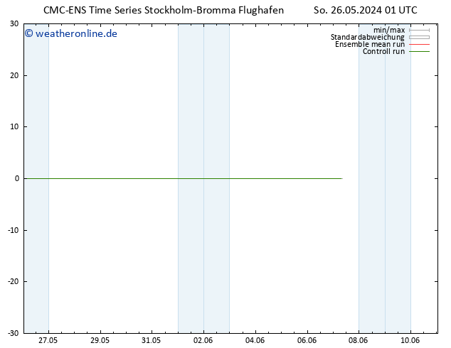 Height 500 hPa CMC TS Fr 07.06.2024 07 UTC