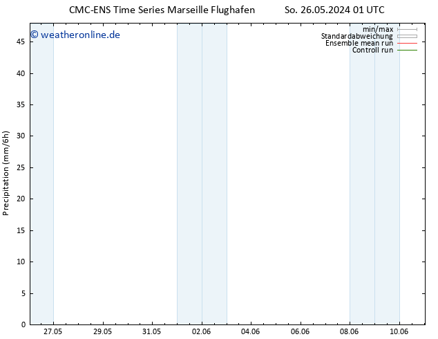 Niederschlag CMC TS Mo 27.05.2024 13 UTC