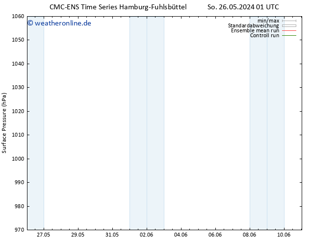 Bodendruck CMC TS So 26.05.2024 13 UTC