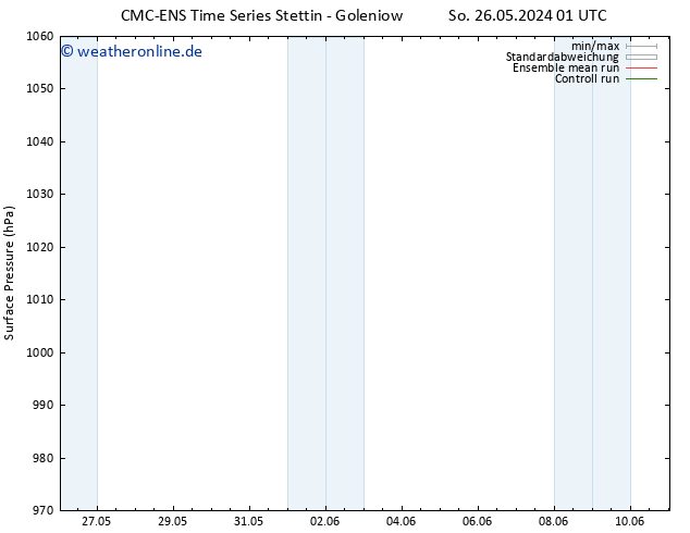 Bodendruck CMC TS So 26.05.2024 07 UTC
