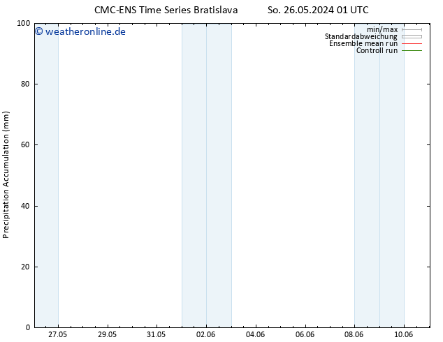 Nied. akkumuliert CMC TS Di 28.05.2024 07 UTC