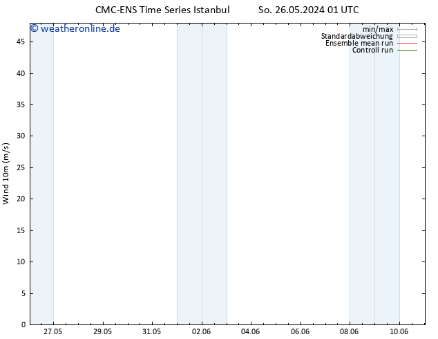 Bodenwind CMC TS So 26.05.2024 01 UTC