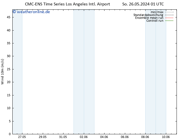 Bodenwind CMC TS Di 28.05.2024 01 UTC