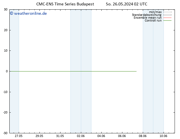 Height 500 hPa CMC TS So 26.05.2024 02 UTC