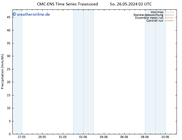 Niederschlag CMC TS Di 28.05.2024 02 UTC