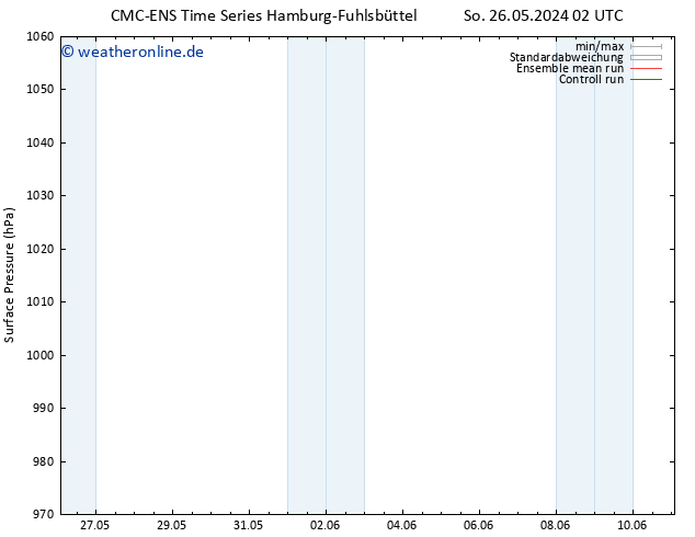 Bodendruck CMC TS Mo 27.05.2024 20 UTC