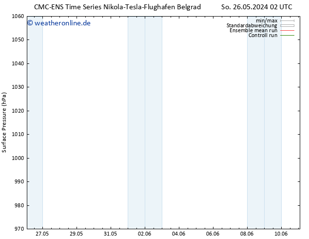 Bodendruck CMC TS Mi 05.06.2024 02 UTC