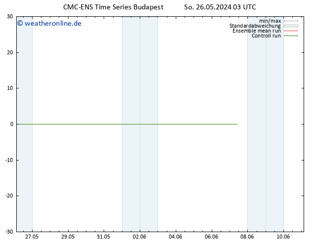 Height 500 hPa CMC TS Mo 27.05.2024 03 UTC