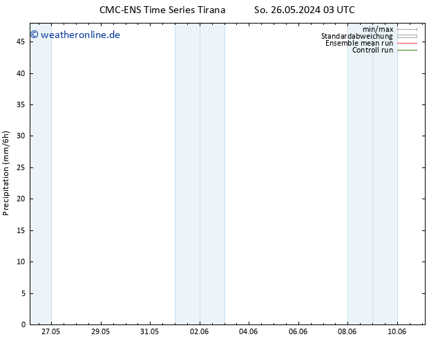 Niederschlag CMC TS So 26.05.2024 15 UTC