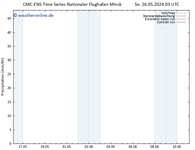 Niederschlag CMC TS Mo 27.05.2024 15 UTC