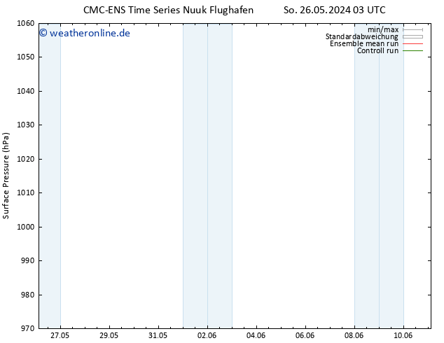 Bodendruck CMC TS Di 28.05.2024 21 UTC