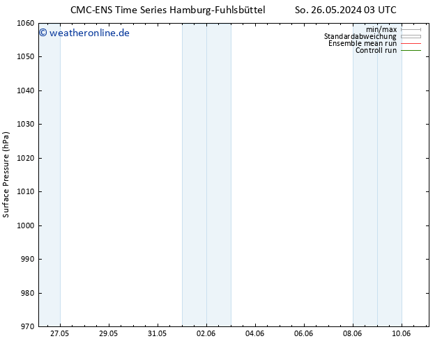 Bodendruck CMC TS So 26.05.2024 15 UTC