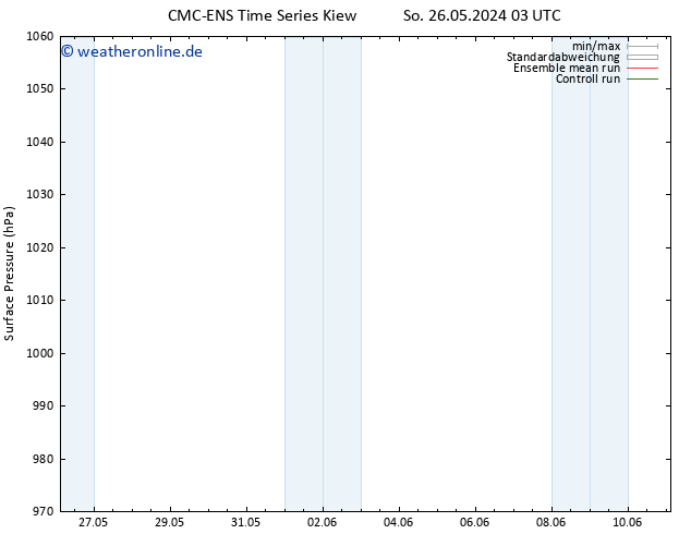 Bodendruck CMC TS Di 04.06.2024 03 UTC