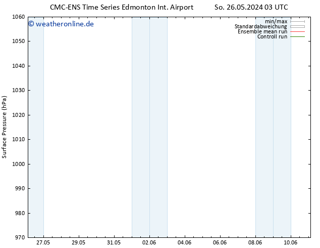Bodendruck CMC TS So 26.05.2024 09 UTC