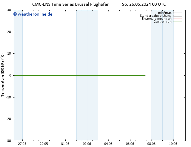 Temp. 850 hPa CMC TS So 26.05.2024 03 UTC