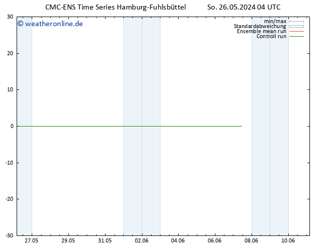 Height 500 hPa CMC TS Mo 27.05.2024 04 UTC