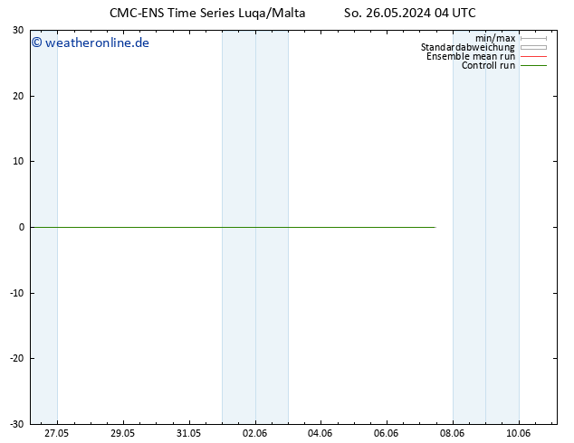 Height 500 hPa CMC TS Fr 07.06.2024 10 UTC