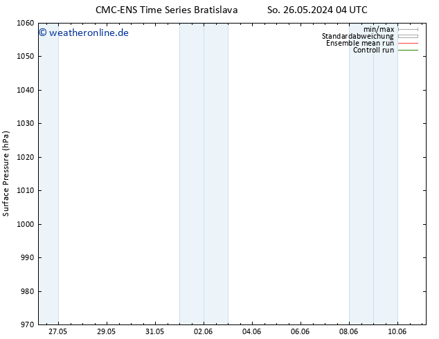 Bodendruck CMC TS Mo 27.05.2024 04 UTC